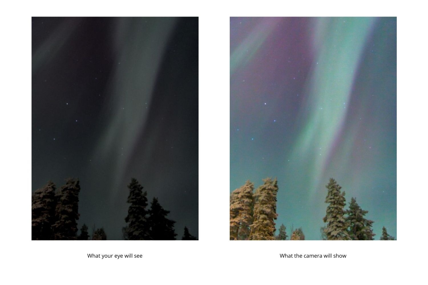 diagram showing how the northern lights appear without a camera